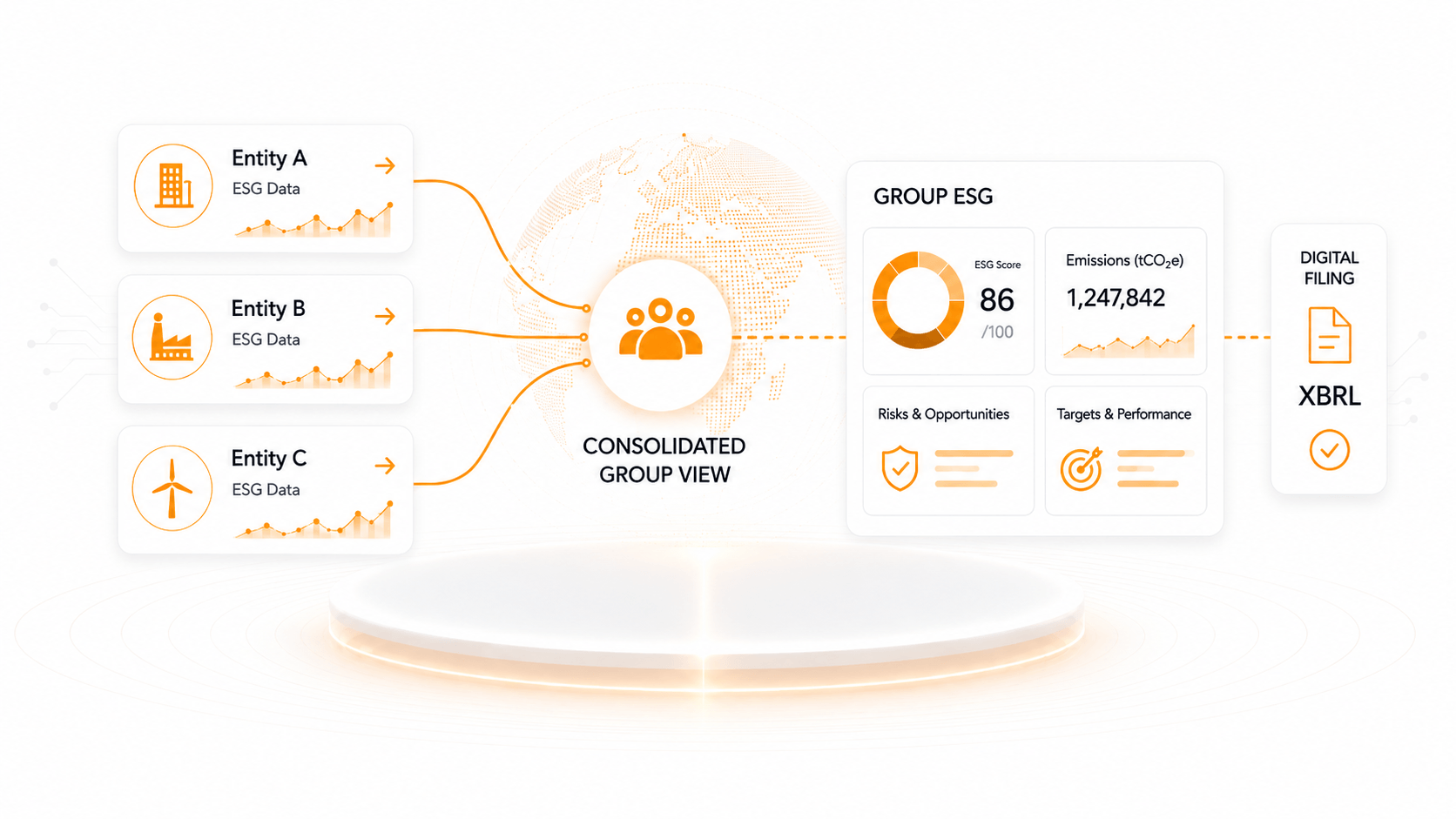 Entidades consolidadas em uma vis&atilde;o ESG de grupo com filing digital XBRL