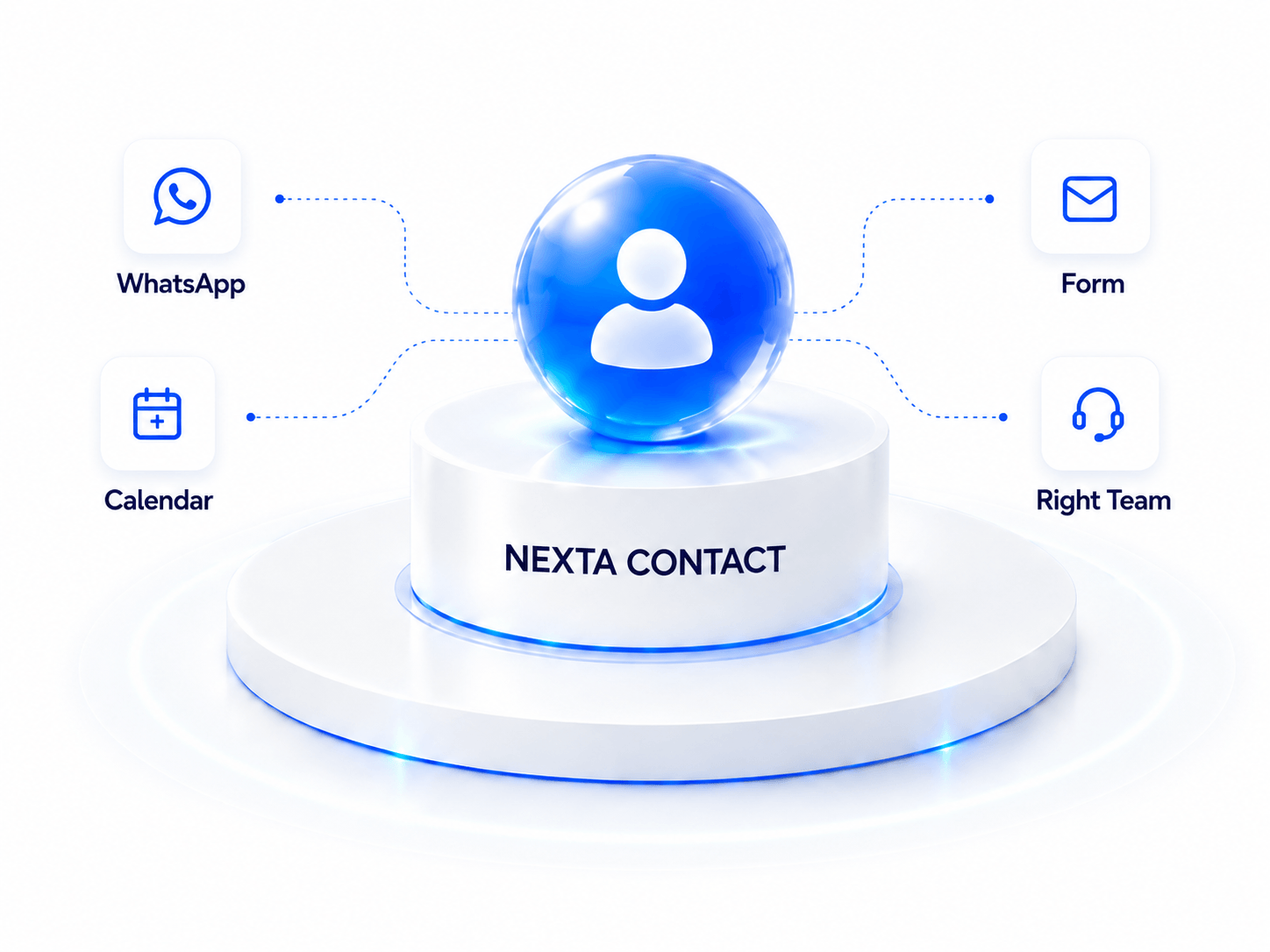 Contato Nexta