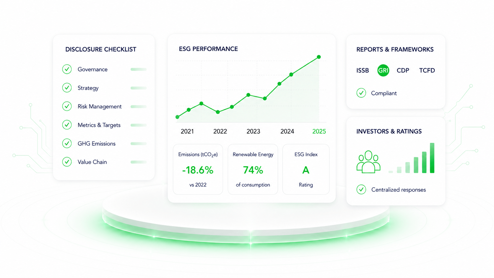 Checklist de disclosure, performance ESG, reportes e ratings